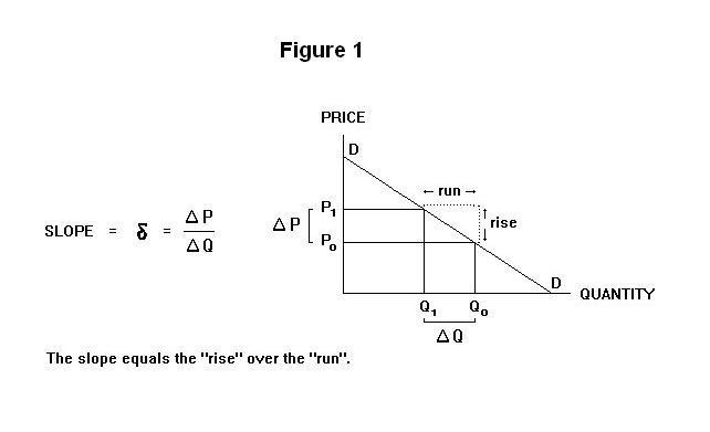 Elasticity Total Revenue And Marginal Revenue