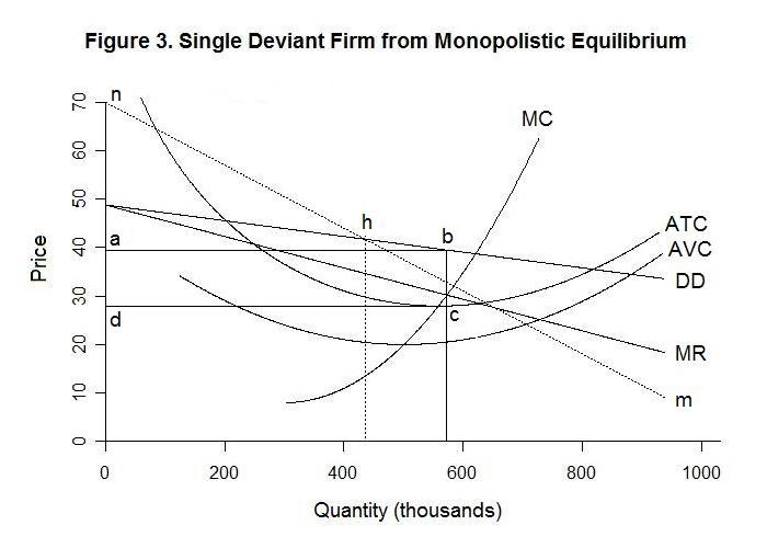 Demand Curve Equation