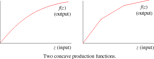 Concave Convex